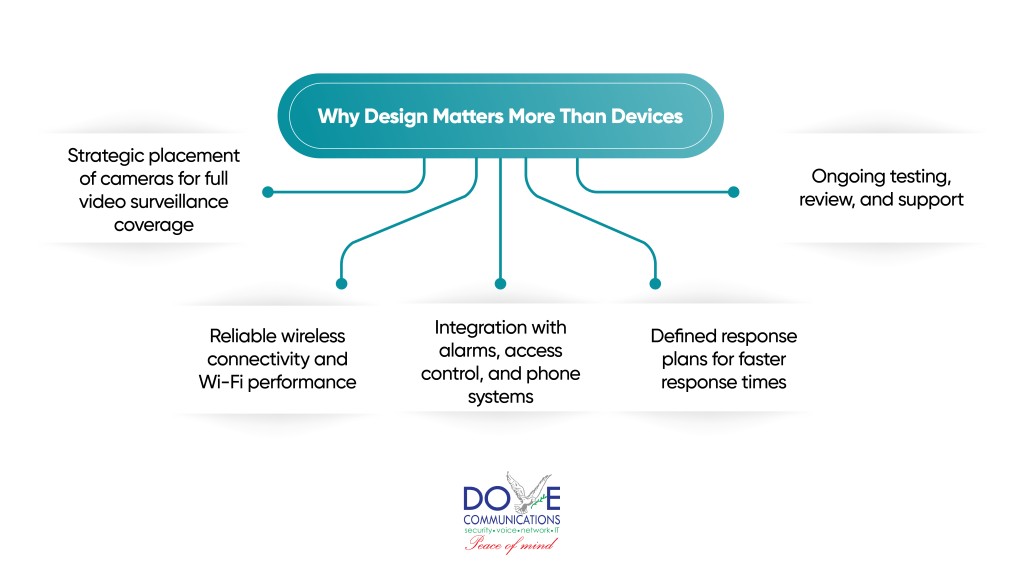 IMG2 | Dove Communications Inc